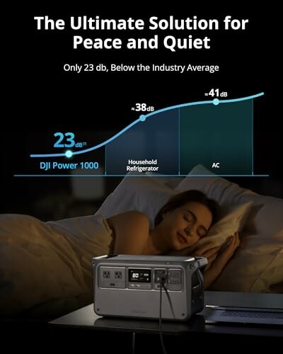 Woman sleeping peacefully next to a quiet generator with noise comparison chart.