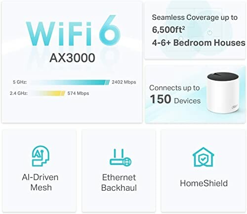 WiFi 6 AX3000 features including coverage, device support, AI-driven mesh, Ethernet backhaul, and HomeShield.